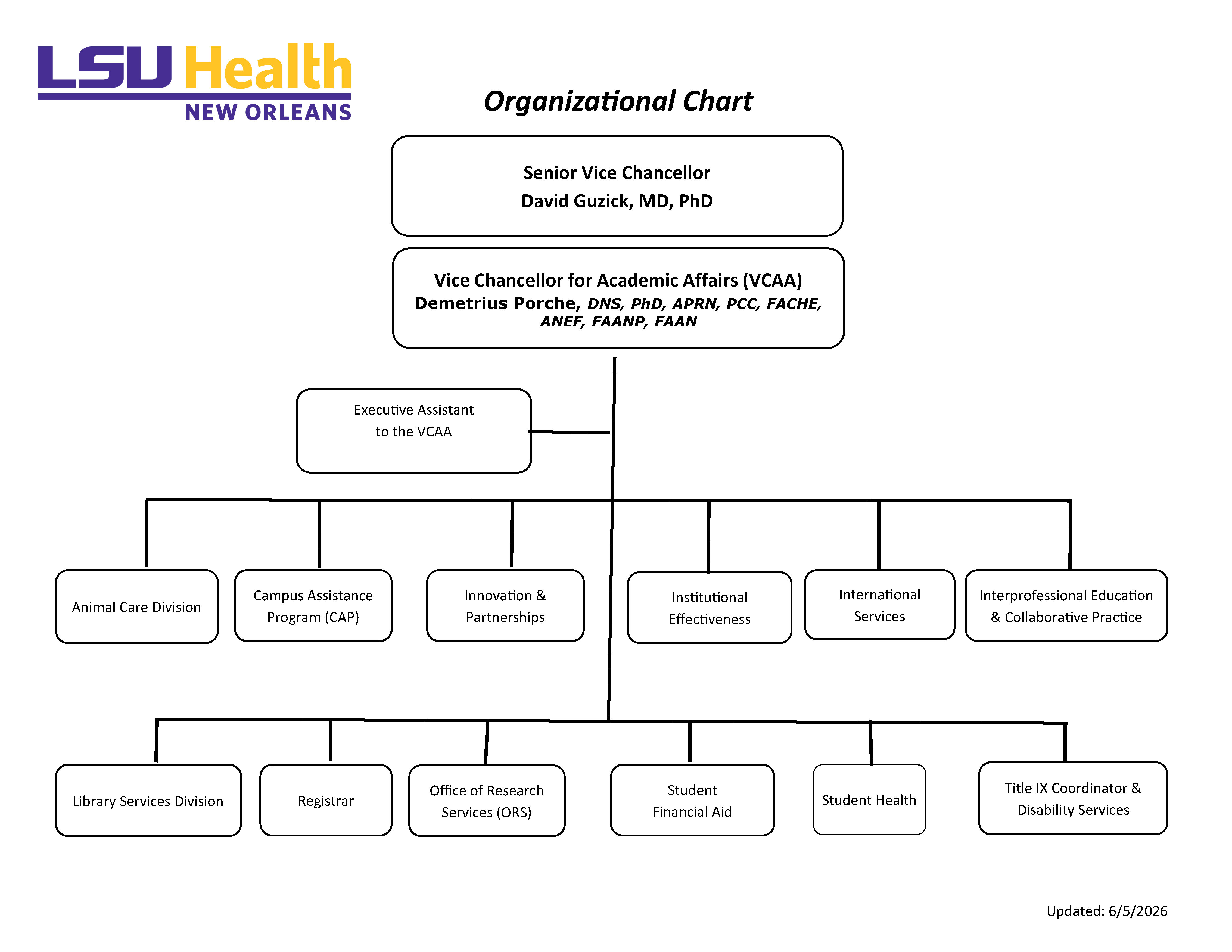 Academic Affairs Organizational Chart