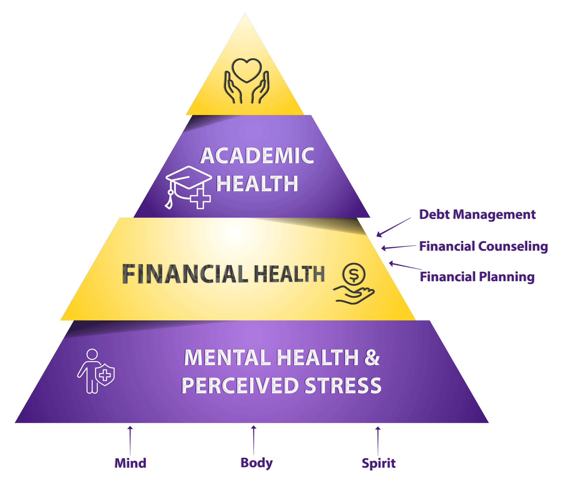 QEP Pyramid